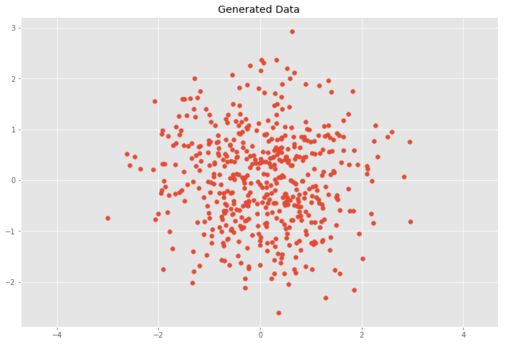 Understanding the Covariance Matrix DataScience