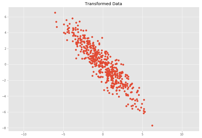 find covariance matrix for 2 vectors matlab