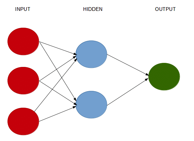 Keras python best sale neural network