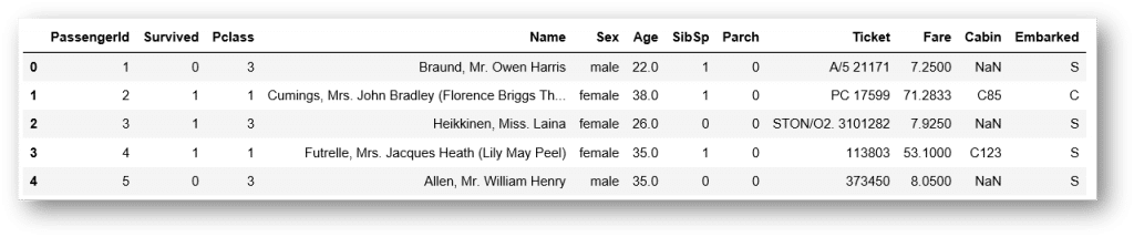 Logistic Regression with Python using Titanic data | DataScience+