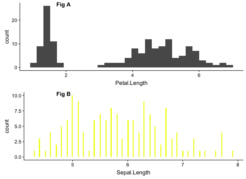 Gantt Chart Ggplot2