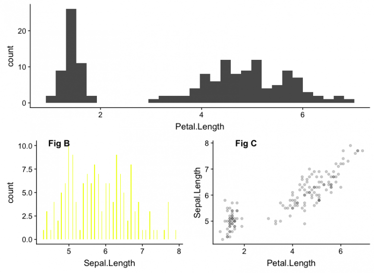 How To Combine Multiple Ggplot Plots To Make Publication-ready Plots ...