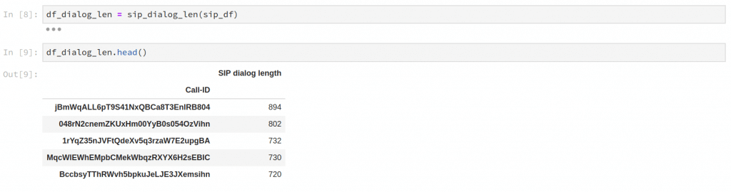 SIP text log analysis using Pandas | DataScience+