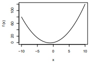 Calculus in R | R-bloggers