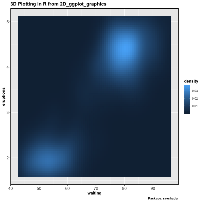 Line plot in r