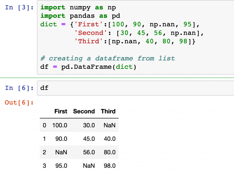 KNNImputer For Missing Value Imputation In Python Using Scikit-learn ...