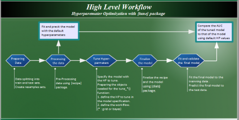 tuning steps with binary editor