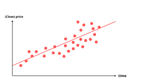 Linear Regression Graph