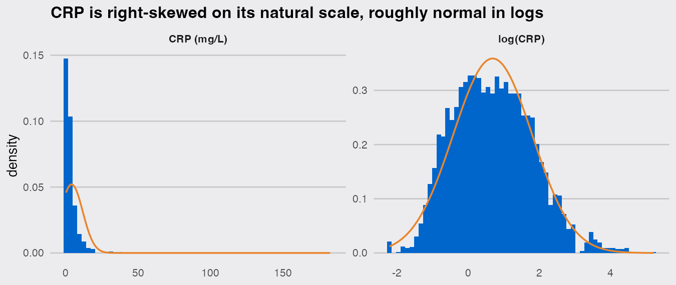 plot of chunk dist