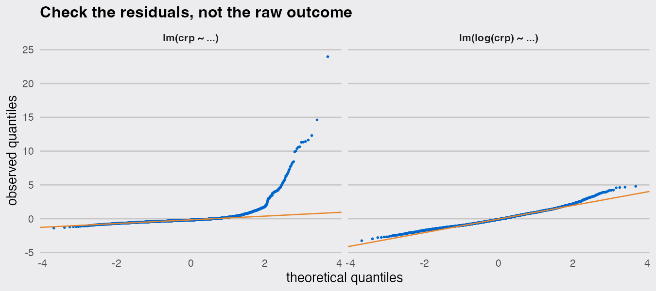 plot of chunk qq