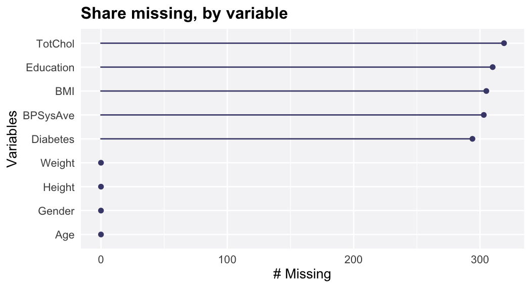 plot of chunk missvar