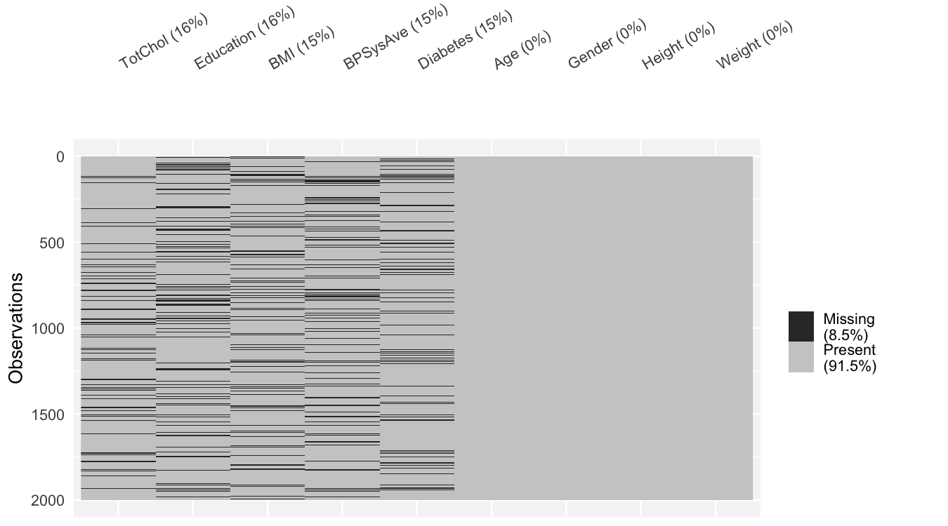plot of chunk vismiss