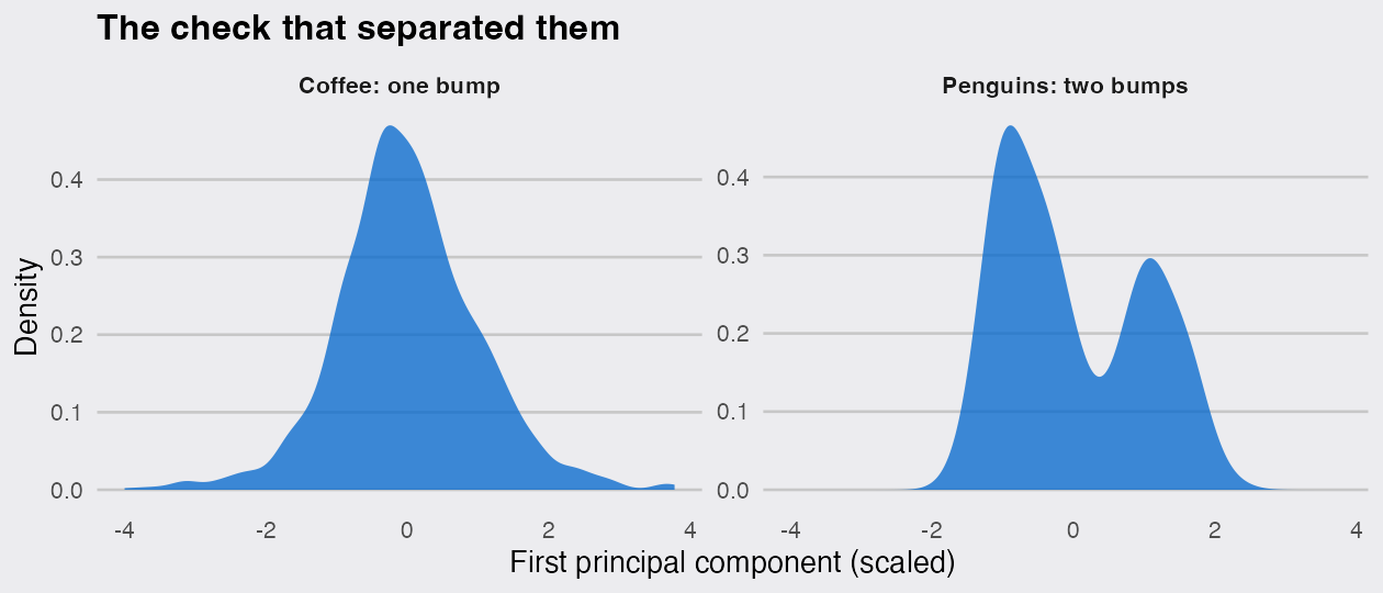 plot of chunk dipplot