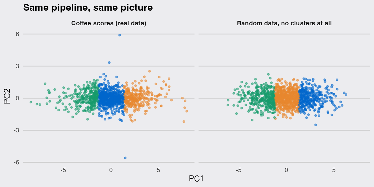 plot of chunk nullplot