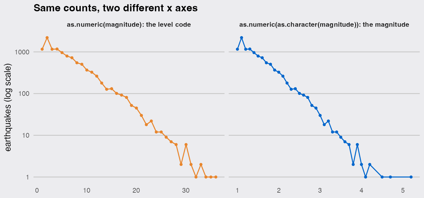 plot of chunk figure