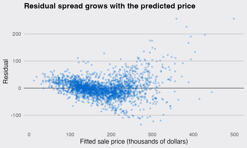 plot of chunk resid-plot
