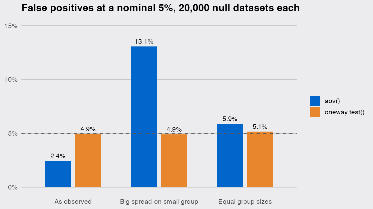 plot of chunk fig-rates