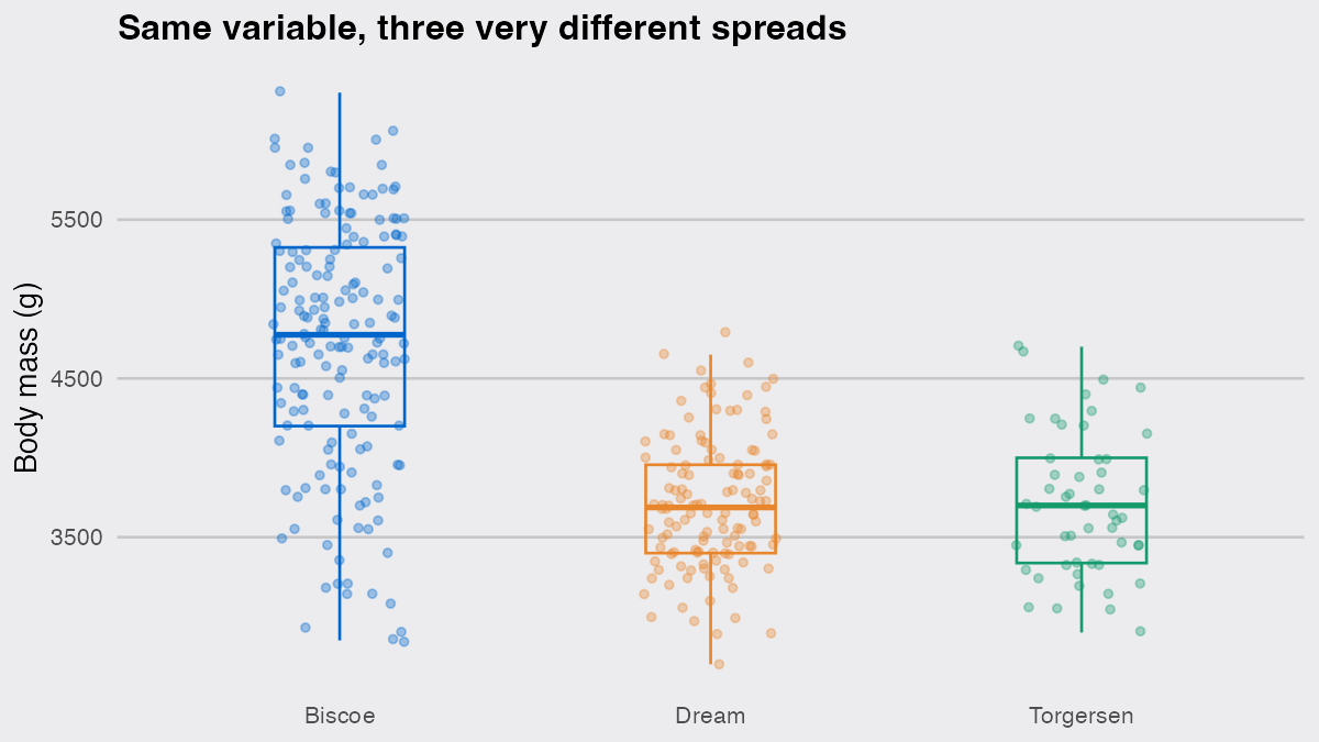 plot of chunk fig-spread
