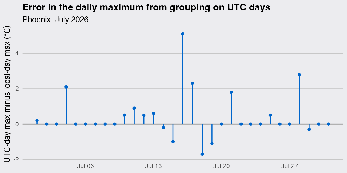 plot of chunk fig2