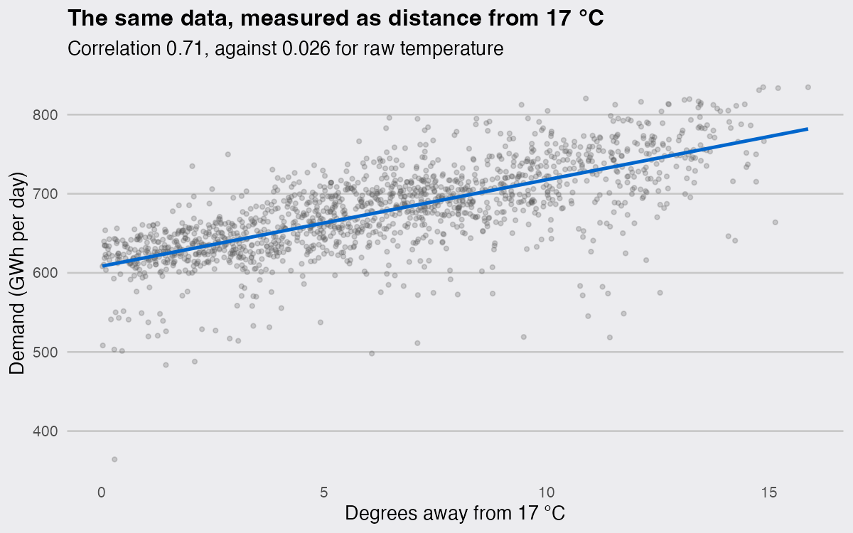 plot of chunk fig2