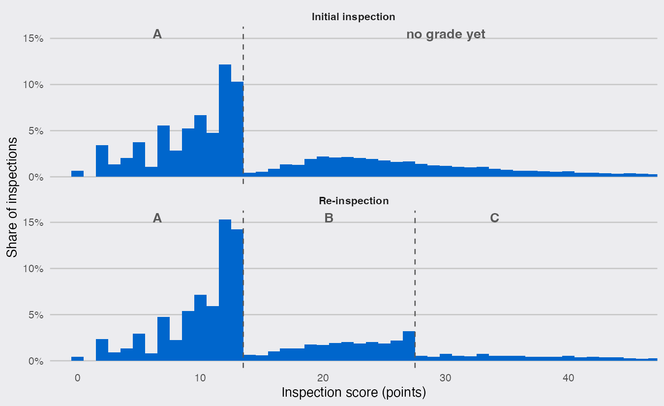 plot of chunk binwidth