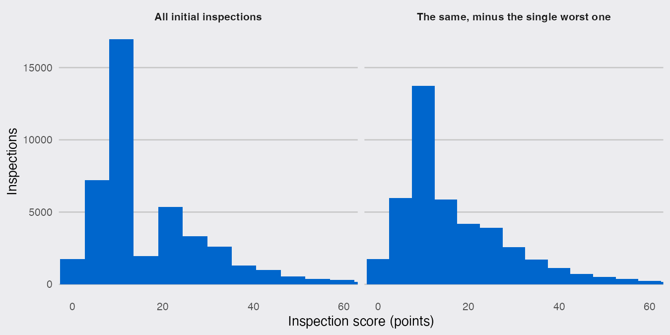 plot of chunk defaults