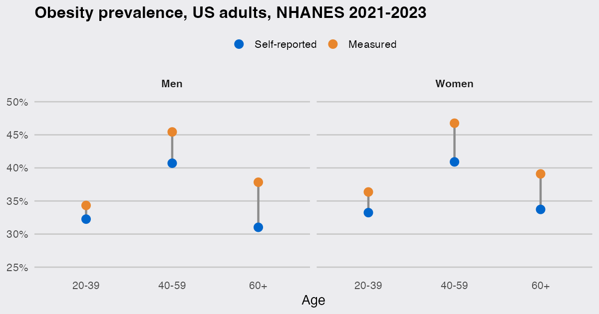 plot of chunk age-sex