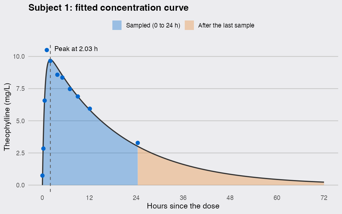 plot of chunk fig-curve