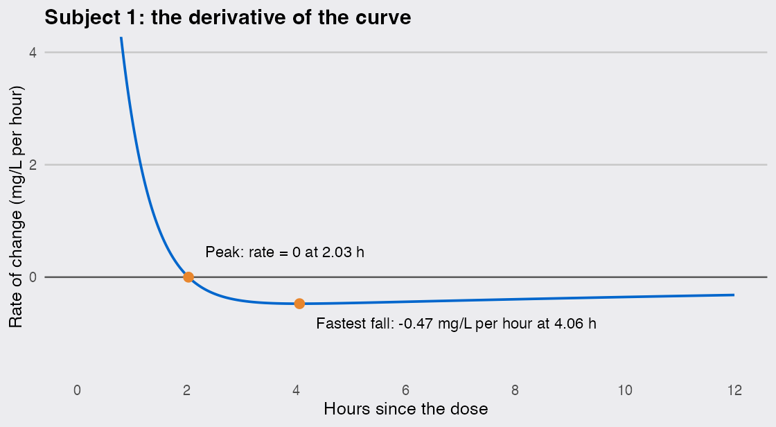 plot of chunk fig-rate