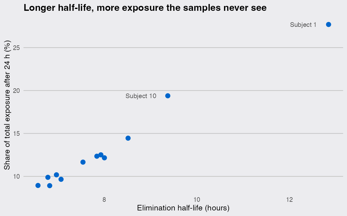 plot of chunk fig-subjects