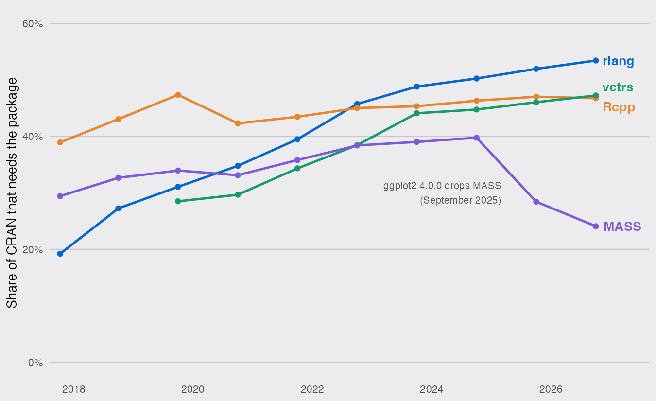 plot of chunk trend