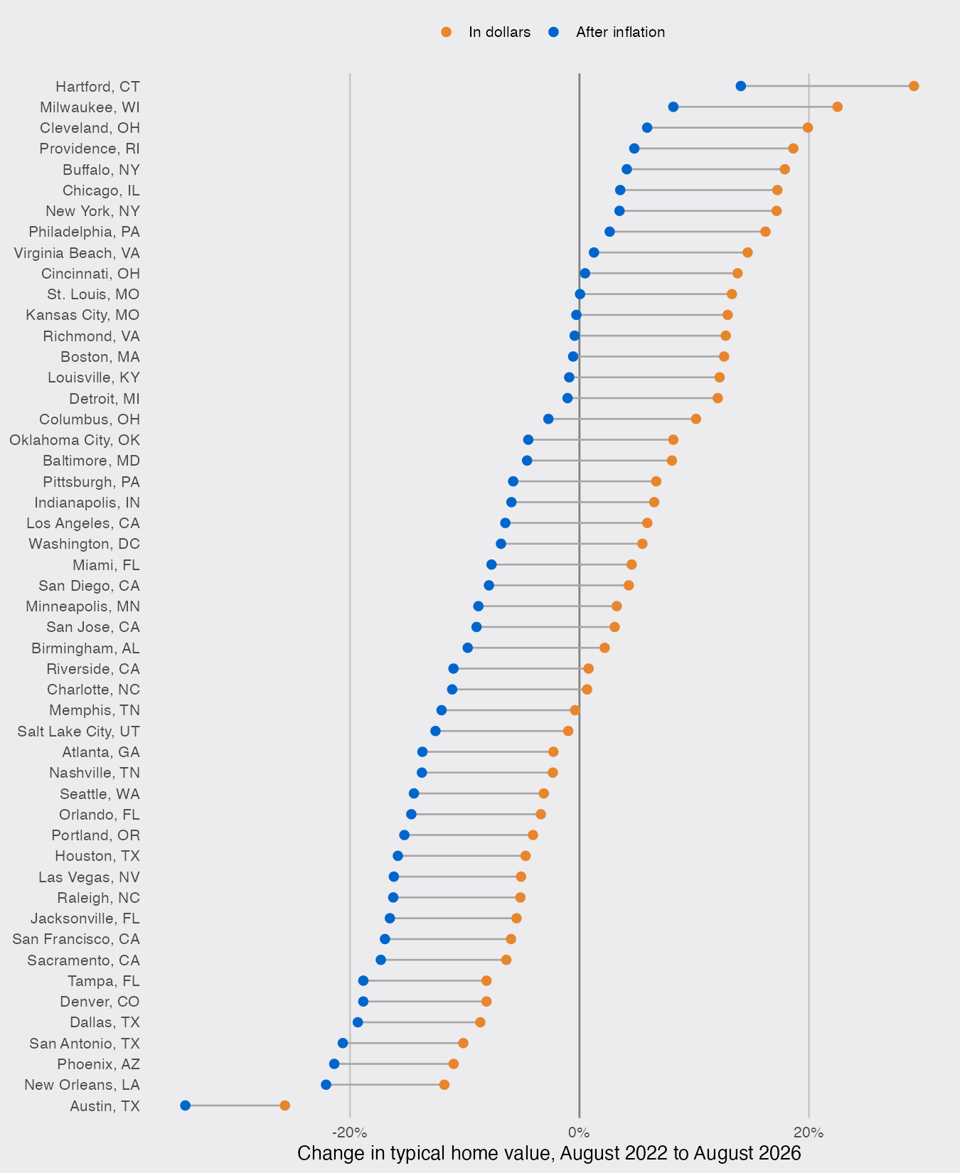 plot of chunk metro-plot