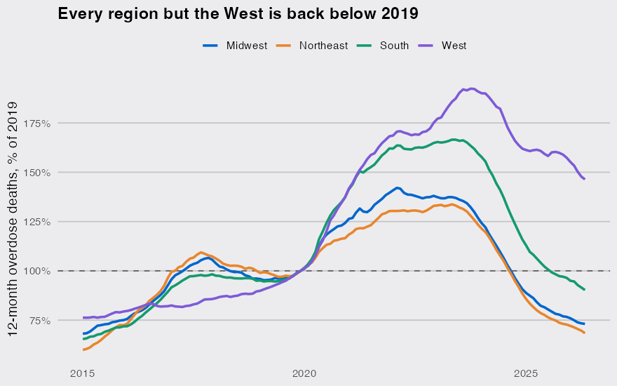 plot of chunk regions
