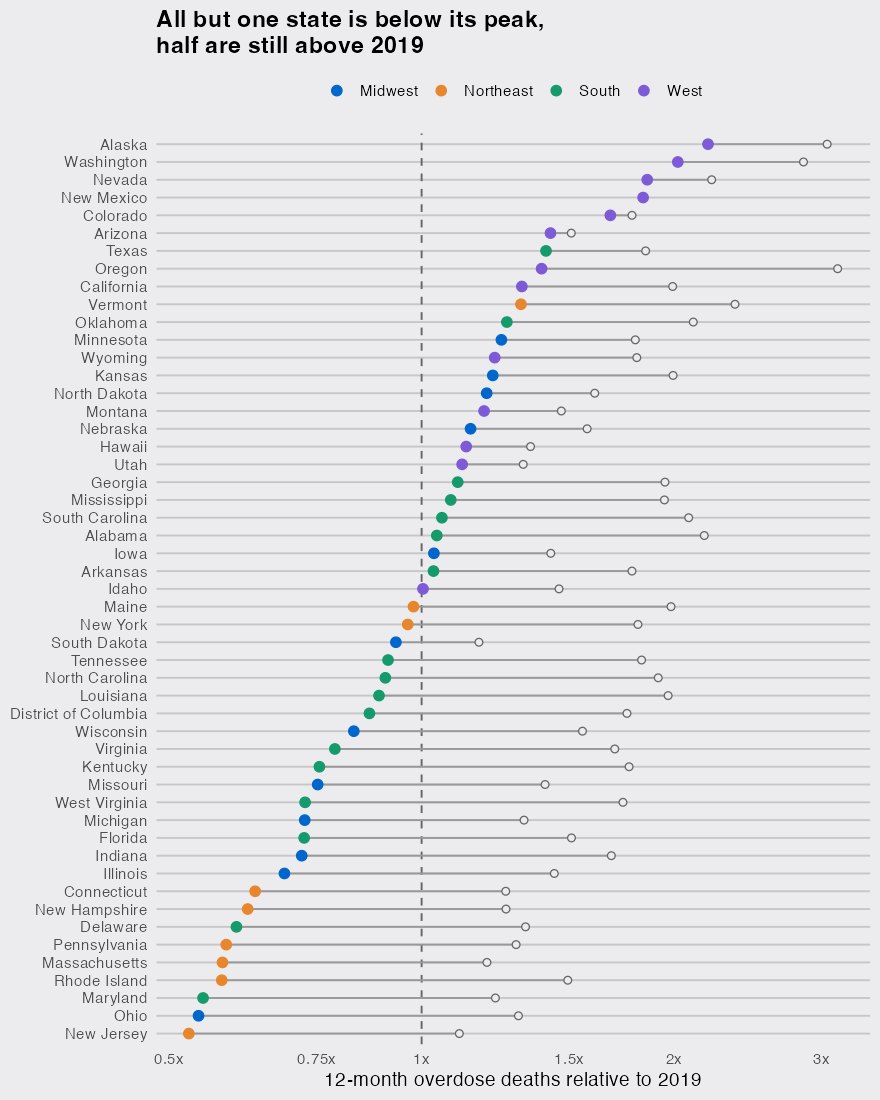 plot of chunk states