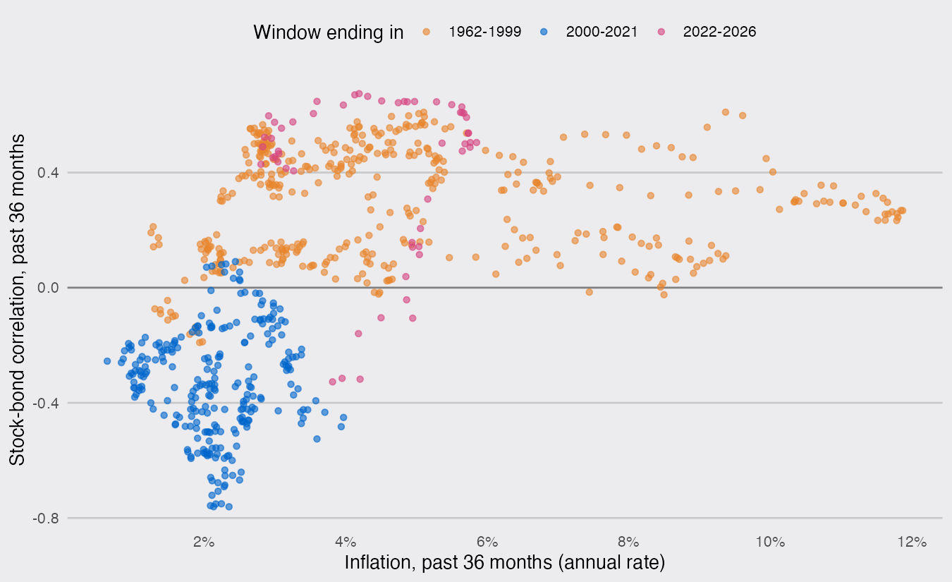 plot of chunk inflation-plot