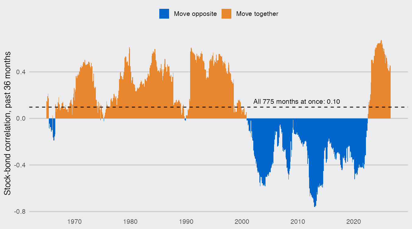 plot of chunk rolling-plot